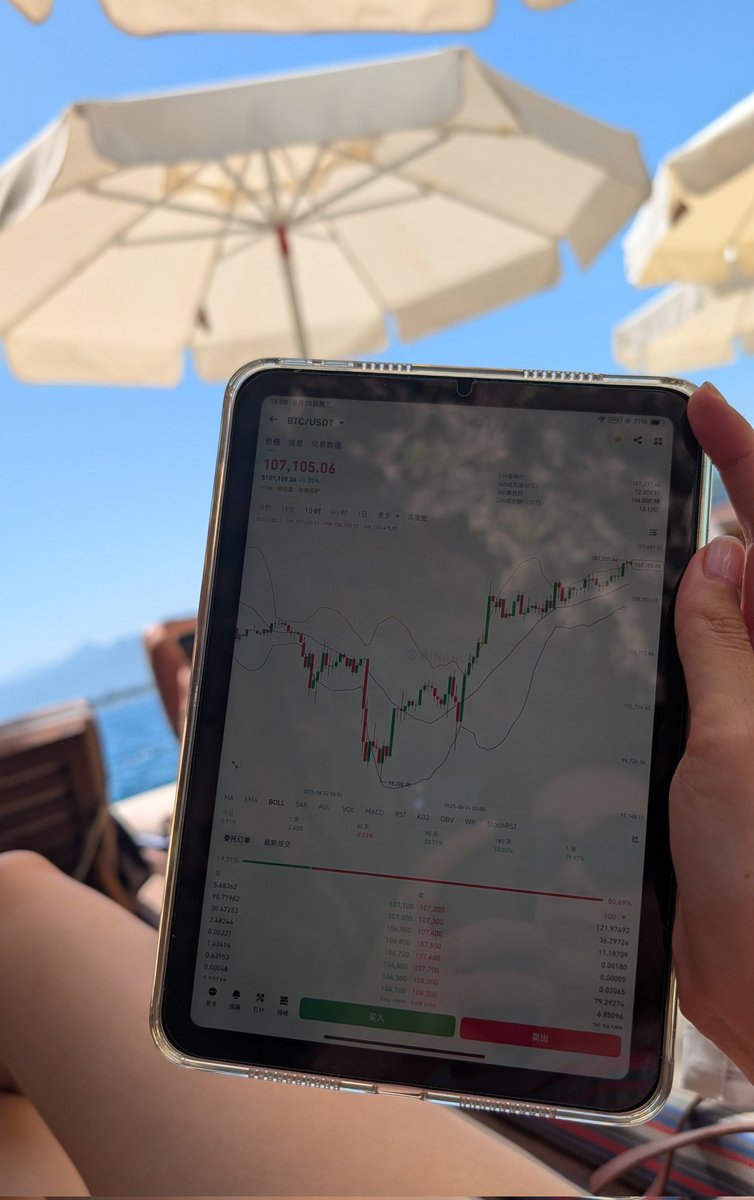 离谱 怎么都107了哈哈 #btc