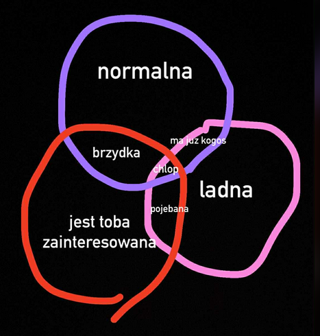 chihalmee's tweet photo. znajomy ktorego laska rzucila po 5 latach zwiazku wyslal mi nastepujacy wykres. co sadza rabini? https://t.co/M3SCLPrT81