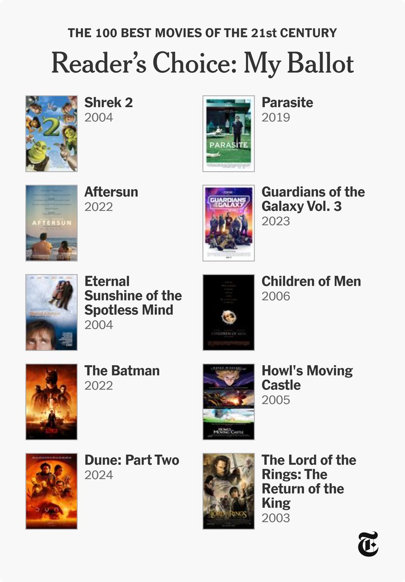 highlinx_'s tweet photo. Shrek 2 ten times wasn’t an option, so this will have to do https://t.co/zKF2z4eWTO