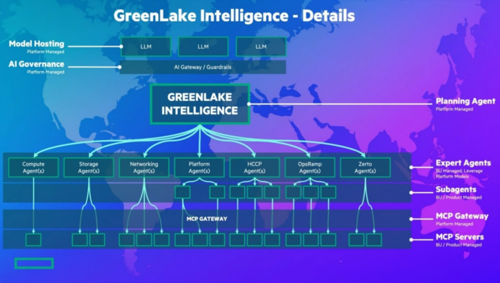 BigDATAwireNews's tweet image. What is Agentic AIOps? Why do we need it?  And what is @HPE doing with it?  ow.ly/IkjT50WfKqy
#GreenLake Intelligence #HPEDiscover25 #Observability #DataTsunami