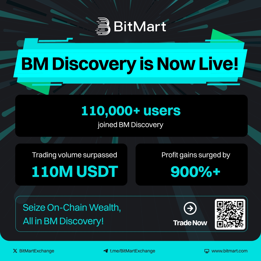 💡 #BMDiscovery is Now LIVE on #BitMart !!

These are what we've accomplished:

👥 110,000+ Users Joined
💎 Trading Volume surpassed 110M USDT
💧 Huge amounts of high-potential assets launched &amp; 0 slippage
📈 Profit gains surged by 900%+

What are you waiting for? Join