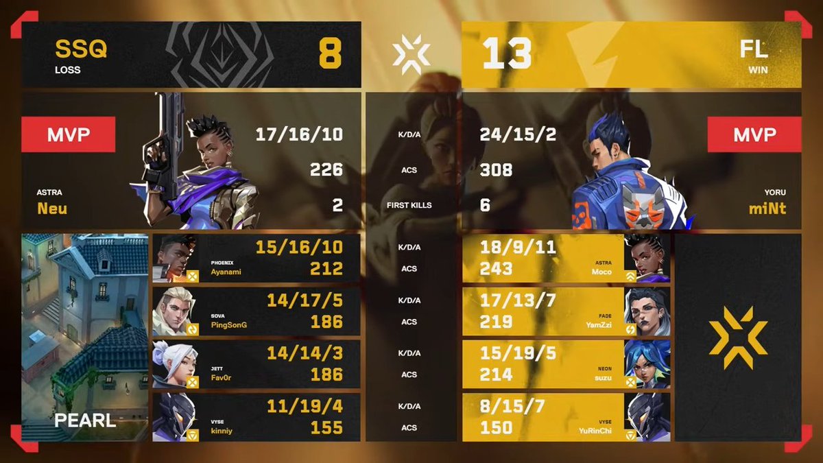 ⚔️Map1 WINNER 13-8
&gt;&gt; FENNEL HOTELAVA <a href="/FENNEL_official/">FENNEL</a>
続いて、Map2は LOTUS🔥