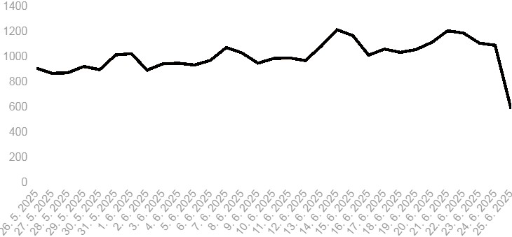 Ovoliko tamo-amo aeroplanih dnevno preleti preko moje glave. Možda bi koji i frema na škoj ali nima di. A moglo je bit da hadeze - rojs - pavlović  - kunjašić plan ni poša pod olova.
