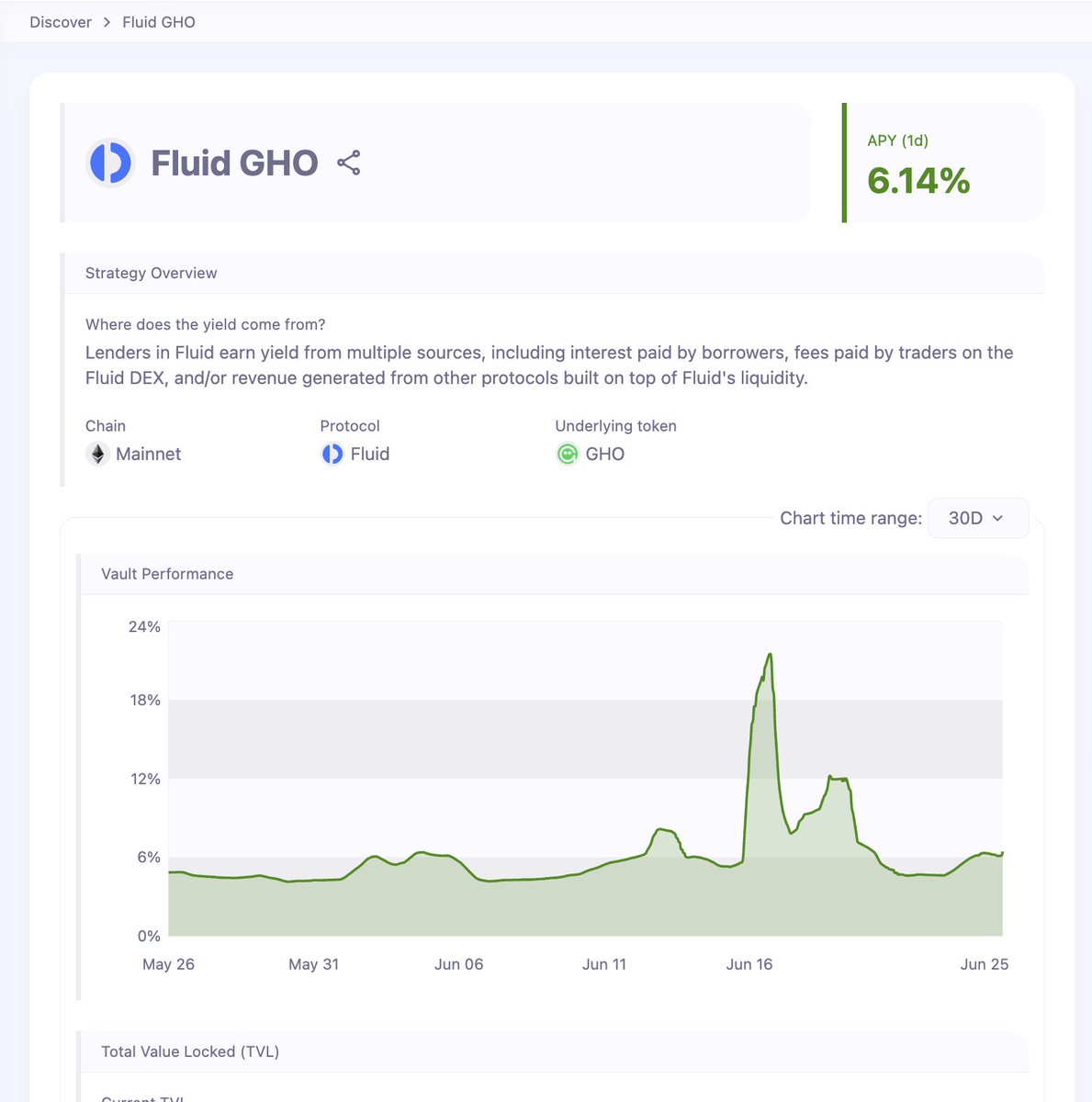 Since the APY below is from Merit (good program, but has a lot of stipulations to actually earn that yield), I would suggest some other great places for $GHO yield like <a href="/0xfluid/">Fluid 🌊</a> on <a href="/vaultsfyi/">vaults.fyi</a>  

app.vaults.fyi/opportunity/ma…