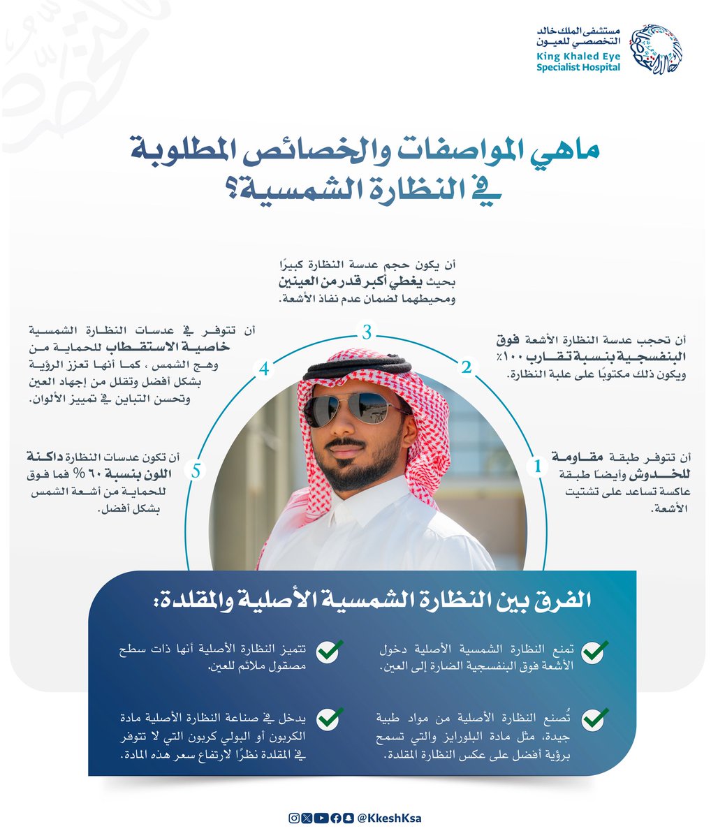 تعرف على أهم المواصفات والخصائص المطلوبة في النظارة الشمسية 👇

#أنتم_بالعيون