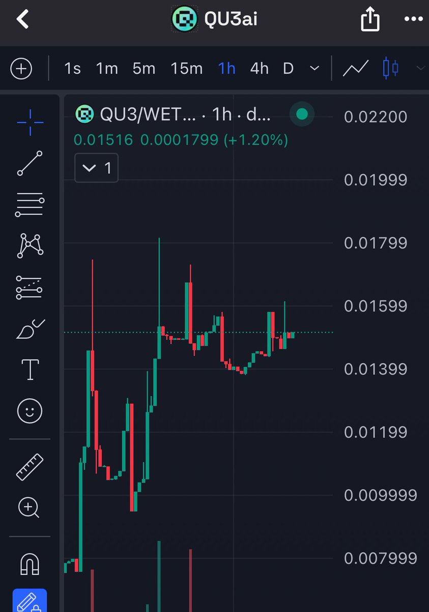 #qu3 is stilll my comfy hold.
Love how chart is recovering 
👀👀
$QU3 <a href="/QU3ai/">QU3 AI</a>  believes in building. No paid KOLS organic community