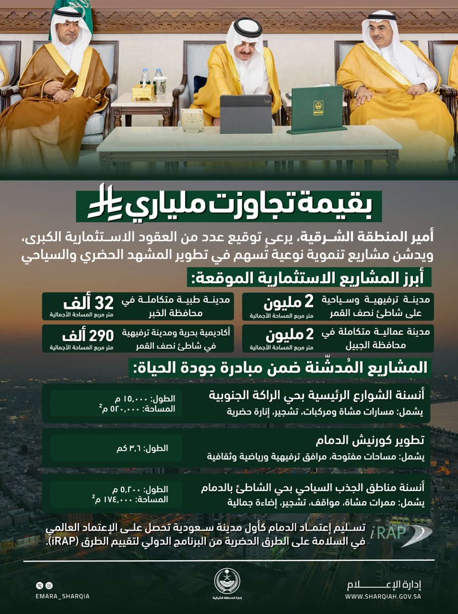 emara_sharqia's tweet image. #انفوجرافيك
أبرز المشاريع والعقود التي رعاها سمو #أمير_المنطقة_الشرقية بحضور معالي وزير البلديات والإسكان.
#إمارة_المنطقة_الشرقية