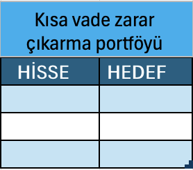 Hknyldz01's tweet photo. Kısa Vade Zarar Çıkarma Portföyü harekete geçiyor📢

Vade: 1 Ay 🗓️
HEDEF 2X🚀

İlk hisse bugün saat 20:00'da sizlerle ⏰

Takipçilerime özel olacak (Beğen,Takip,Yorum)
HEP BERABER BAŞARACAĞIZ! #BİST100 https://t.co/uGEm7cWXjY