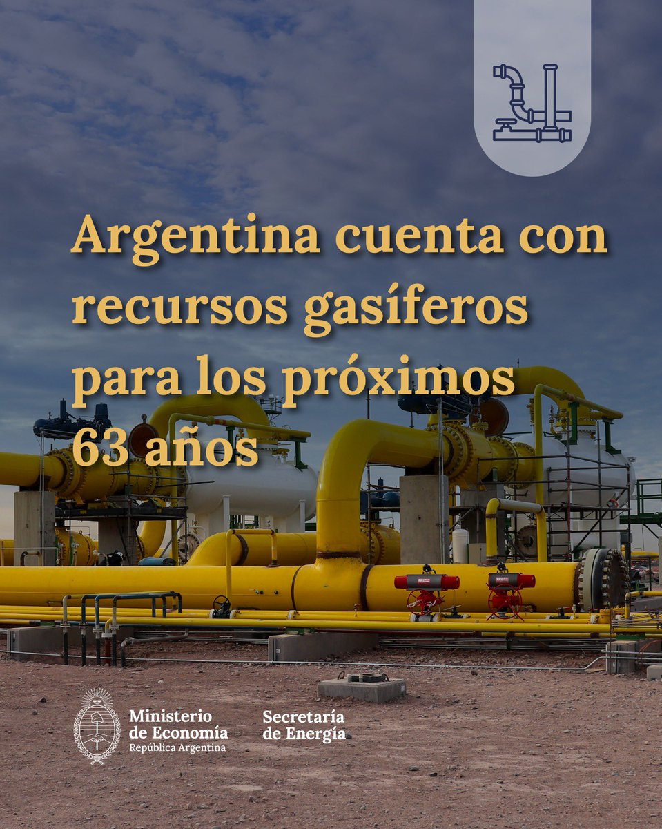 Energia_Ar's tweet image. Argentina cuenta con reservas de gas para los próximos 63 años.
Este dato surge del estudio ordenado por la Ley de Bases y Puntos de Partida para la Libertad de los Argentinos.
Esto permite garantizar la demanda interna y multiplicar exportaciones.
➡️argentina.gob.ar/normativa/naci…