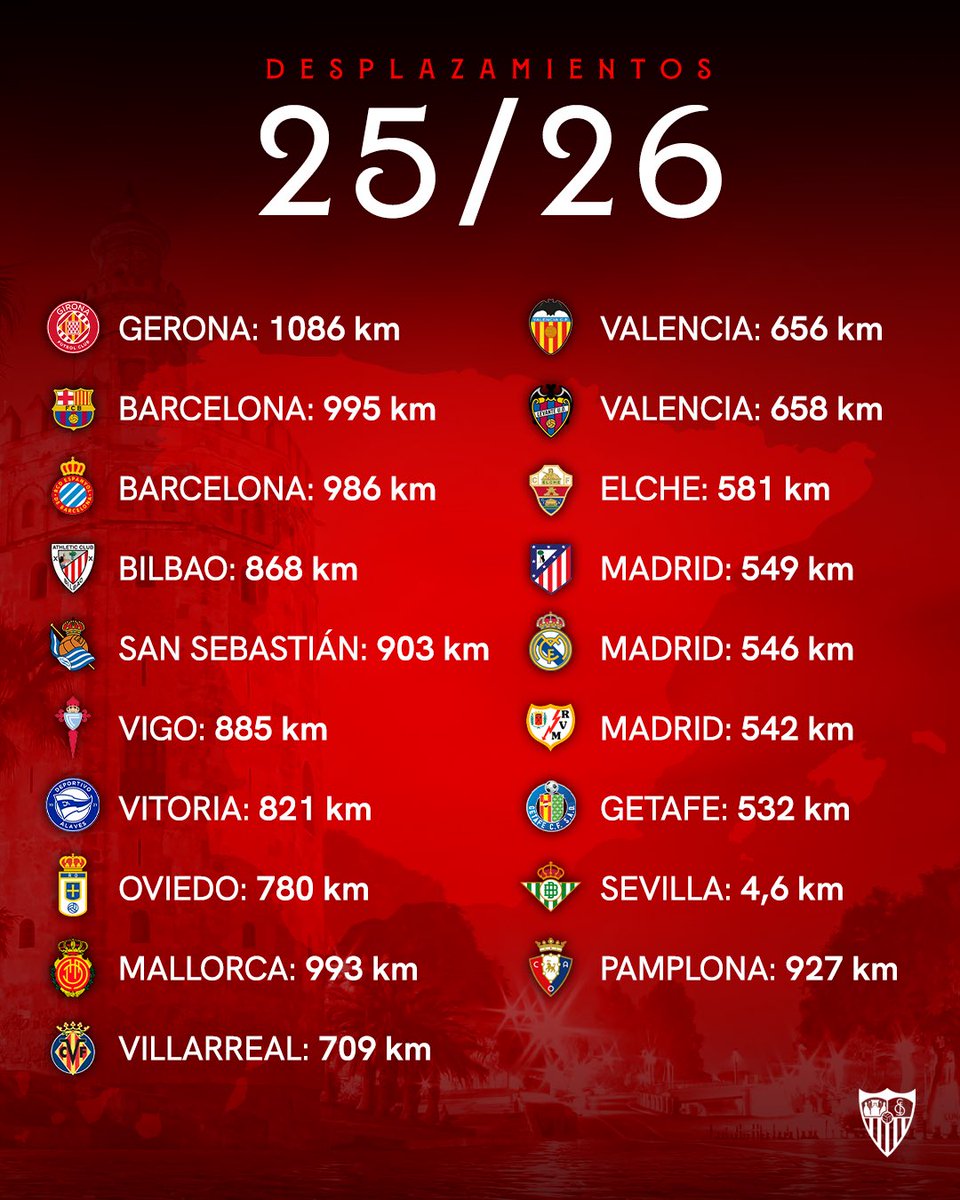 Sevilla Fútbol Club tweet media