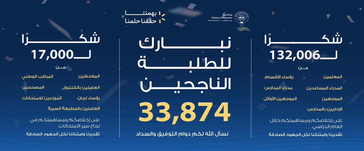 شكر وعرفان لجميع العاملين خلال العام الدراسي على إخلاصكم ومساهمتكم الفاعلة في نجاح سير العملية التعليمية .
ونبارك لأبنائنا الطلبة الناجحين سائلين الله لهم التوفيق والسداد 

#وزارة_التربية
#بهمتنا_حققنا_حلمنا