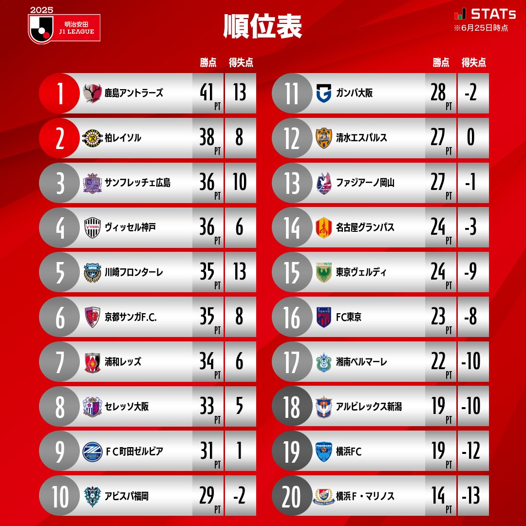 JぇJぇJぇ様　おまとめ専用です。