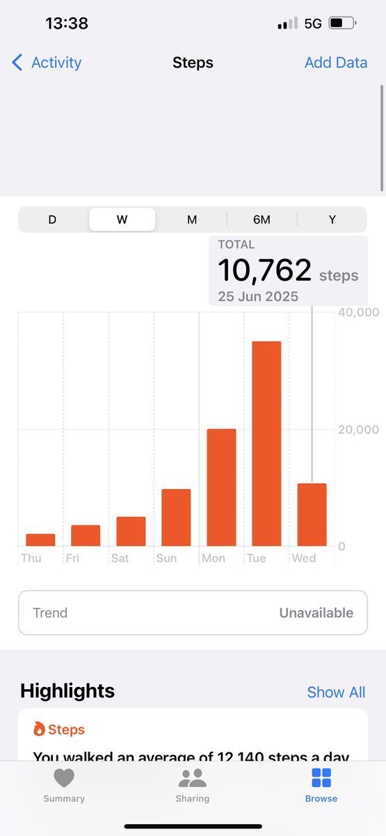 Goodbye Whitby - you have been fantastic, but St Joseph’s Year 6 have been even better! Parents you are going to have some tired children. We have walked a long way over the past three days.