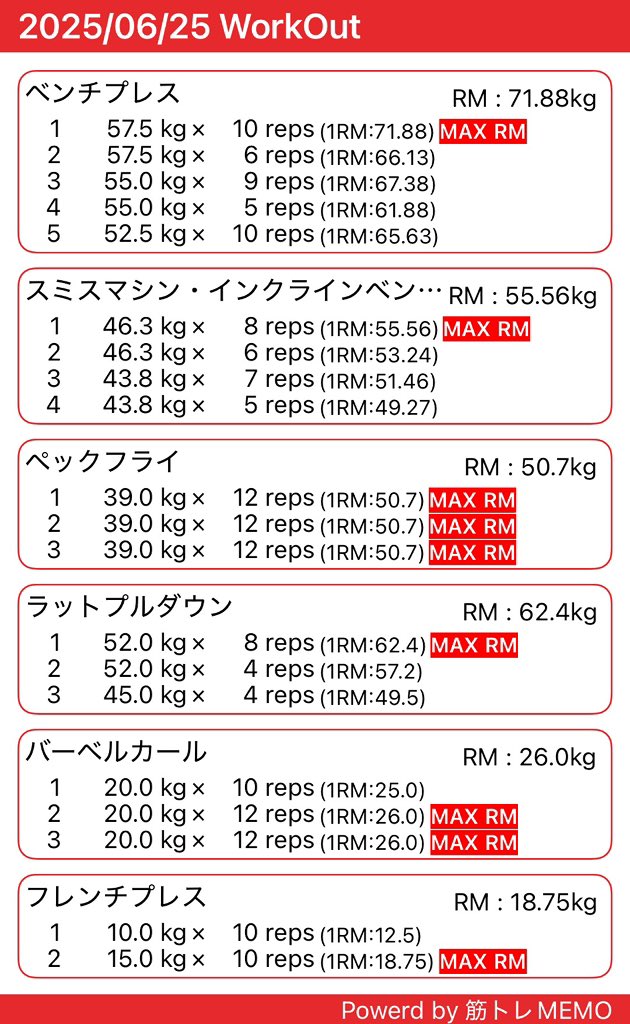 一旦休んでもうやめようと思ったところからの💪