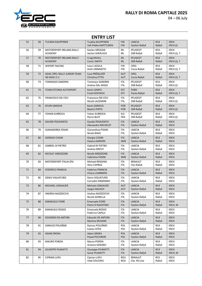 eWRCresults's tweet image. ๐ฎ๐น 103 entries in @RallyRoma 2025
Soon in eWRC format: ewrc-results.com/entries/91617-โฆ