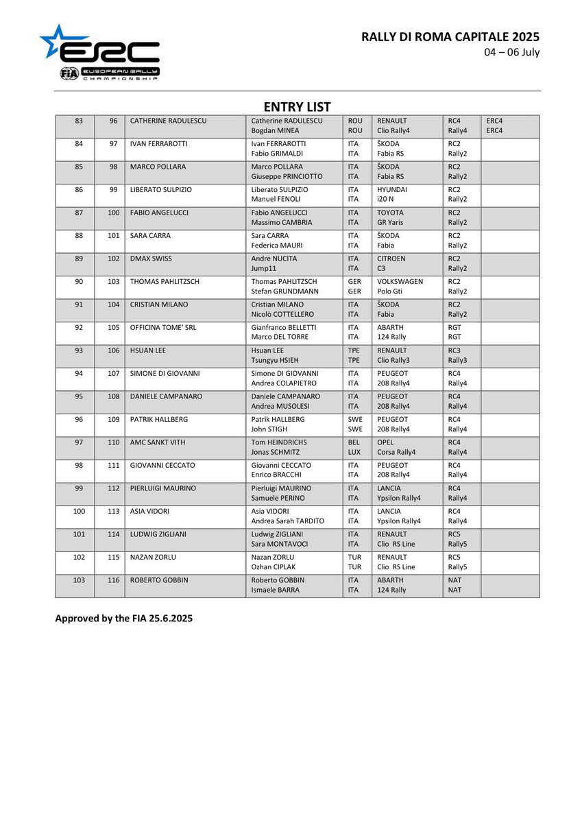 eWRCresults's tweet image. ๐ฎ๐น 103 entries in @RallyRoma 2025
Soon in eWRC format: ewrc-results.com/entries/91617-โฆ