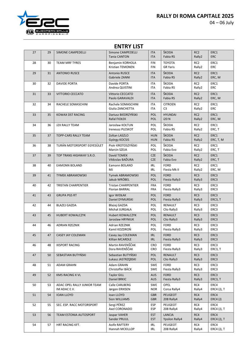 eWRCresults's tweet image. ๐ฎ๐น 103 entries in @RallyRoma 2025
Soon in eWRC format: ewrc-results.com/entries/91617-โฆ