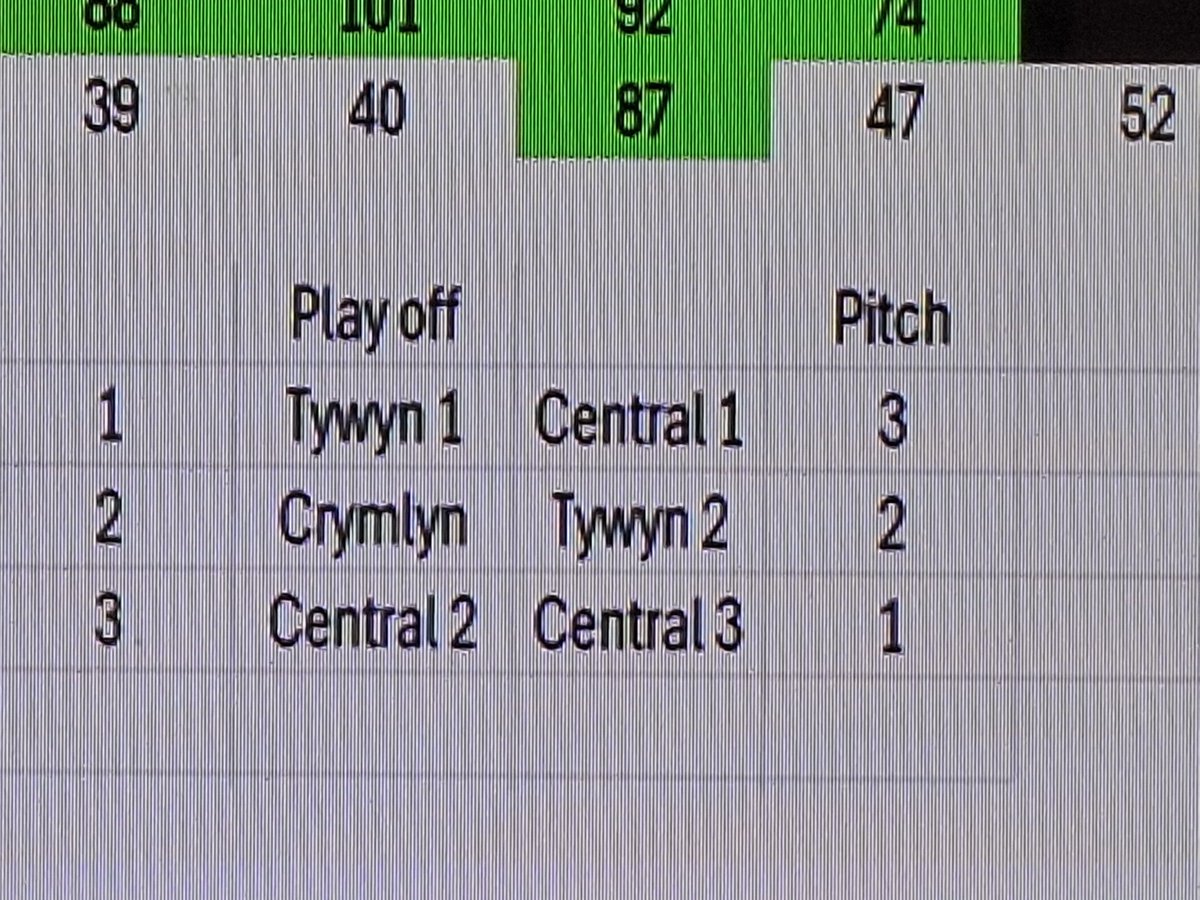 Round 5 is complete and the pmay off have been decided 🏏🏴󠁧󠁢󠁷󠁬󠁳󠁿