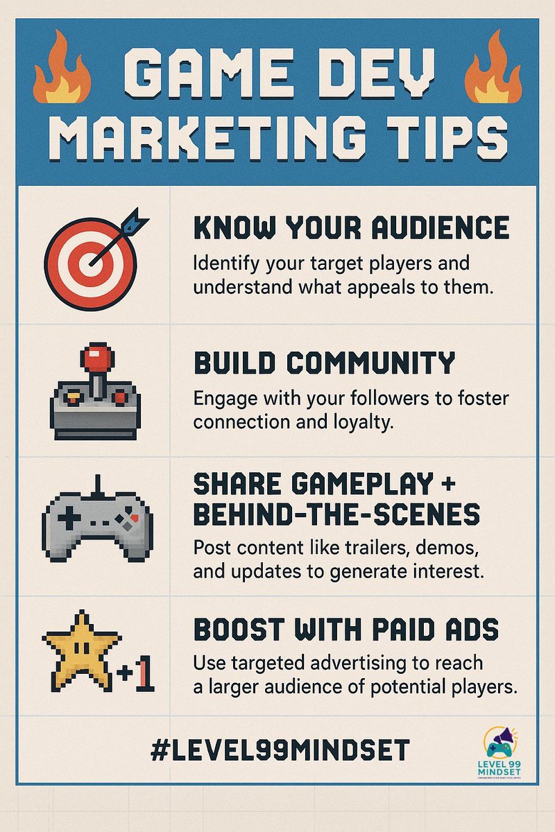 level99mindset's tweet photo. Marketing matters. A great game with no players is a missed opportunity.

🎯 Know your audience
🤝 Build a community
📽️ Share gameplay
📢 Boost with ads

Start before launch.
#GameDev #IndieDev #Level99Mindset #SoloDev #GamersUnite #GamingTips https://t.co/bgMMqp1Voq