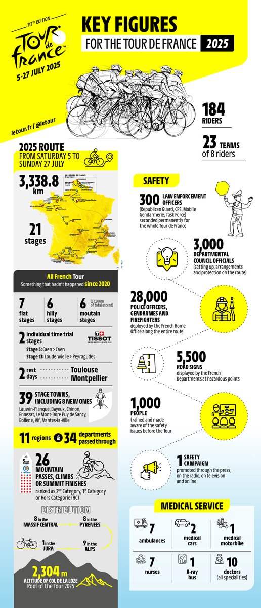 Tour de France™ tweet media