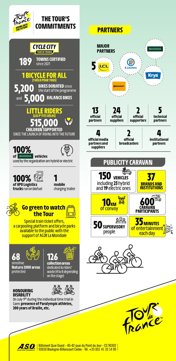 Tour de France™ tweet media