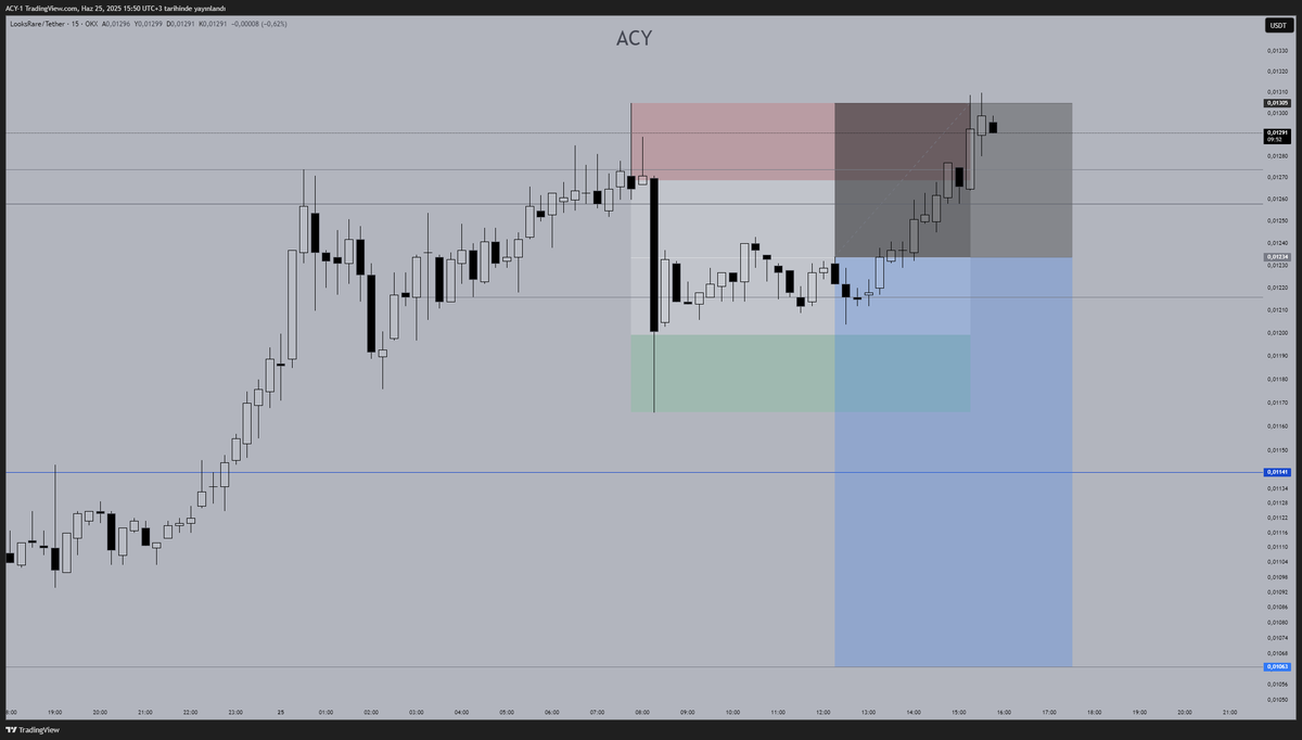 _____ACY's tweet image. bazende stop olursun