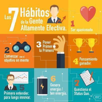 Recordando este esquema de "Los 7 Hábitos de las Personas Altamente Efectivas" de Steven Covey que a muchos nos pareció una interesante guía