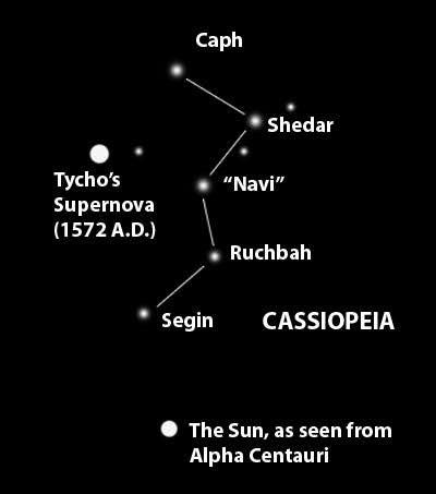 THE CASSIOPEIA!! 

its the constellation known to be formed by FIVE STARS!! its near the NORTH STAR (NAOS REFERENCE ?) there’s also a greek mythology surrounding that constellation 

TXT COMEBACK IN JULY
#TheStarChapter #TXT12
#TOMORROW_X_TOGETHER
<a href="/TXT_bighit/">TXT OFFICIAL</a> <a href="/TXT_members/">TOMORROW X TOGETHER</a>