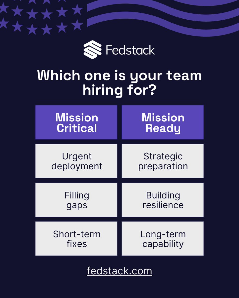 FedStack tweet media