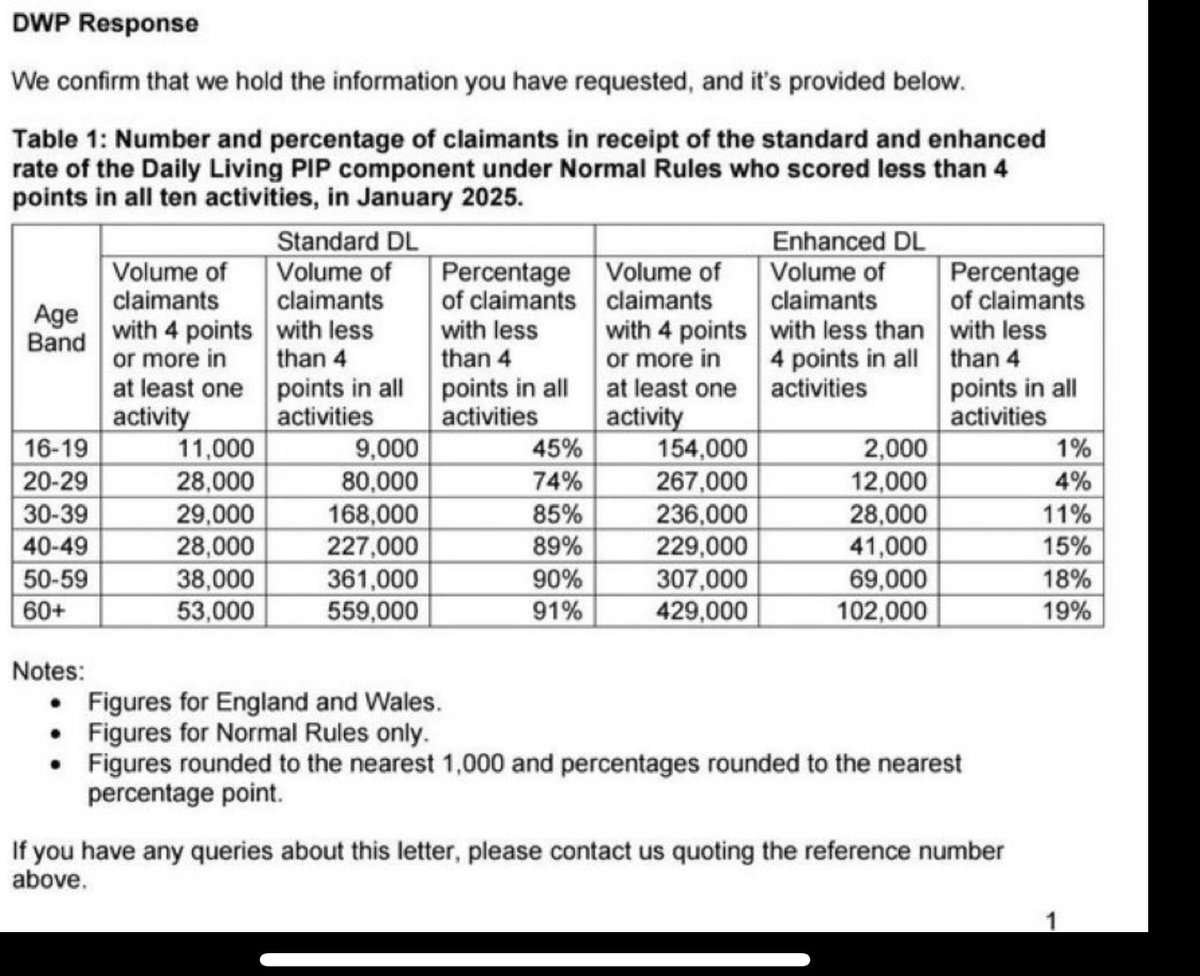 SallyBourliakas's tweet photo. @Shrink_at_Large We need to send the Green Paper Pathways to Work 
back to the drawing board

Not just stop the UC &amp; PIP payment Bill.

https://t.co/Tg0wGNj6mO

How can this petition to do just that 

not have a million signatures yet?! https://t.co/95PKGG93Hg