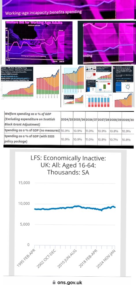 SallyBourliakas's tweet photo. @Shrink_at_Large We need to send the Green Paper Pathways to Work 
back to the drawing board

Not just stop the UC &amp; PIP payment Bill.

https://t.co/Tg0wGNj6mO

How can this petition to do just that 

not have a million signatures yet?! https://t.co/95PKGG93Hg