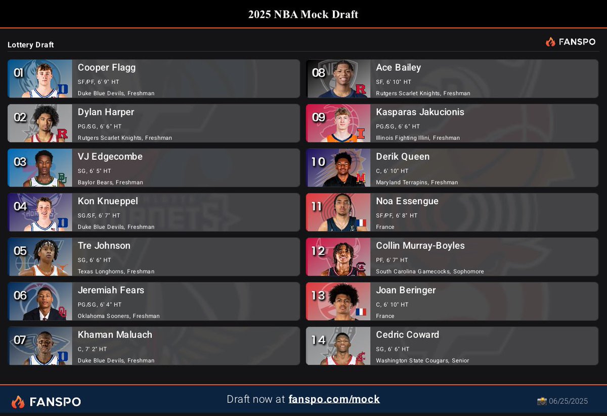 My final mock before the NBA Draft… fully prepared to be wrong on 90% of it. 😅
