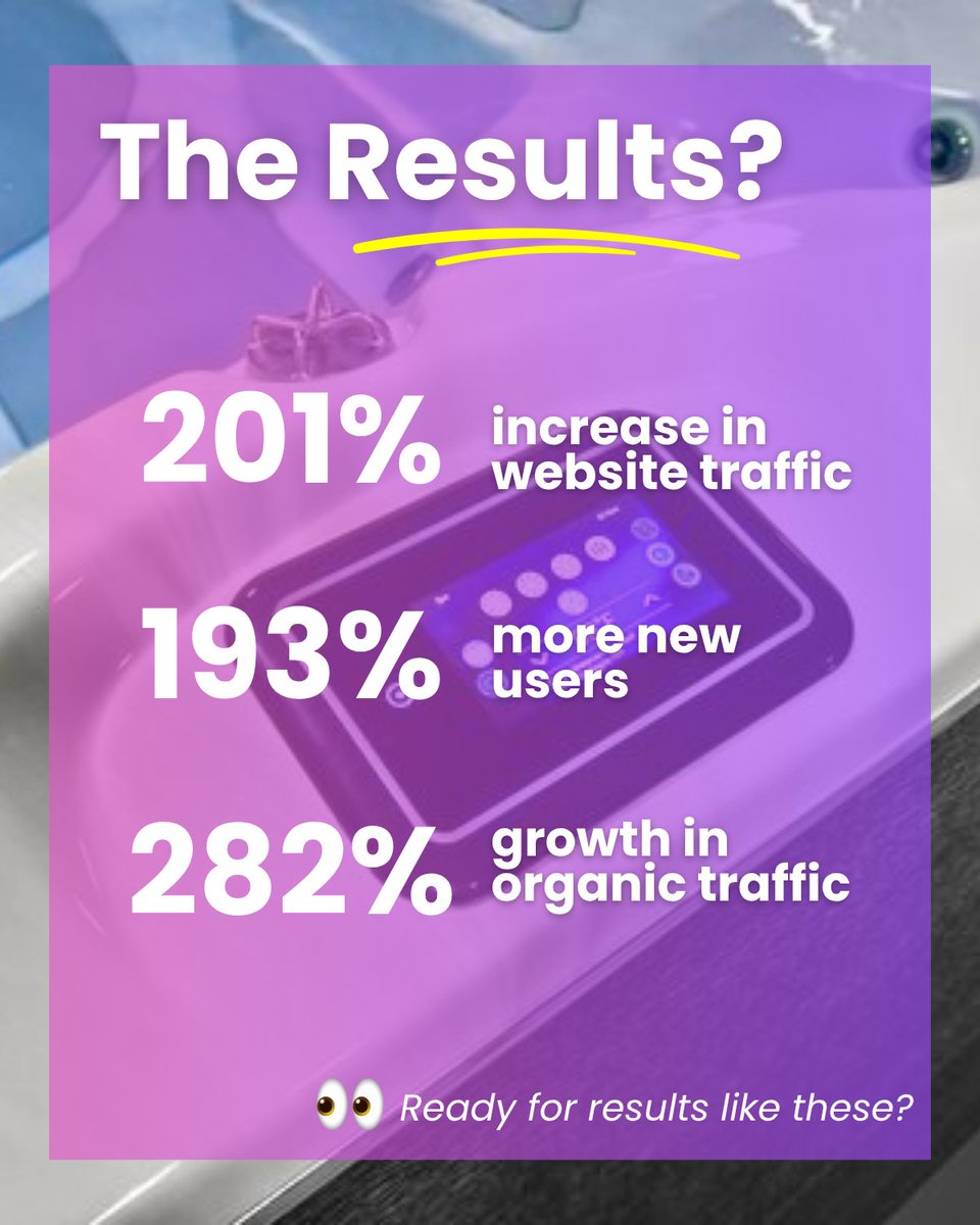 Turning national appeal into local charm.  Jacuzzi of Fargo's new website:

✨ 201% more traffic
✨ 193% new users
✨ 282% organic growth

🔗Read the full case study to see how we did it: spotlightmediafargo.com/website-design…