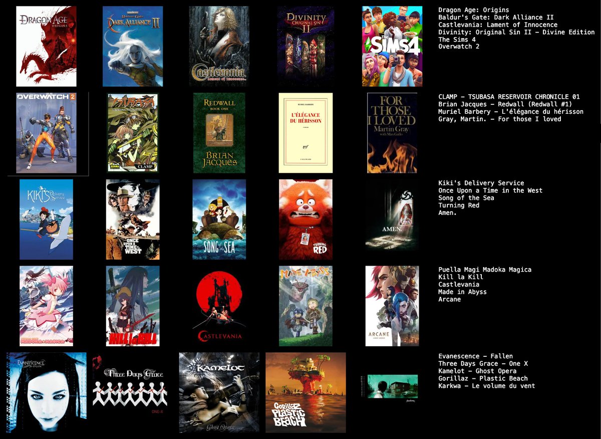 get to know me with ✨ :
6 games (i cheated hehe)
4 books
5 movies
5 shows
5 albums

(tried to think of the pieces of media that had the most impact on me over the years, from being a kid/teen to now, it was so hard to choose 😭)