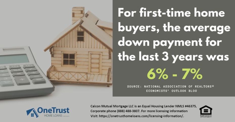 OneTrust Home Loans tweet media