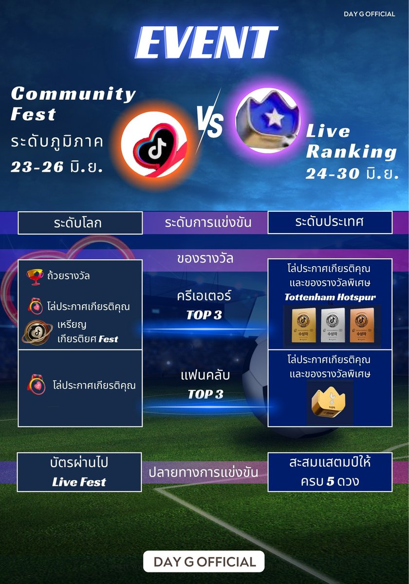 krkd_ni85643's tweet photo. มาเป็นทีม..DayG ..ด้วยกันนะครับ.GAMIN ..สู้ๆ✌🏽✌🏽✌🏽🌼🌼#jigamin #gamin #ddomuk #ANTTEAM https://t.co/C0kXfUun9h