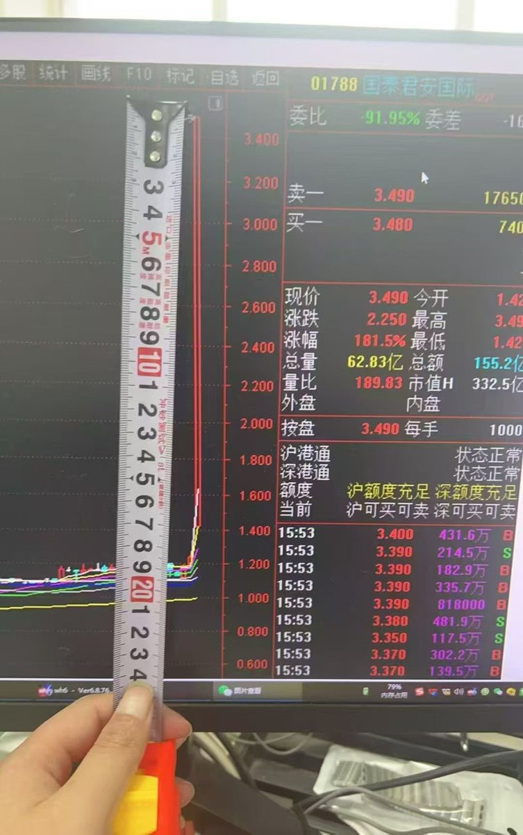 Hao HONG 洪灝, CFA tweet media
