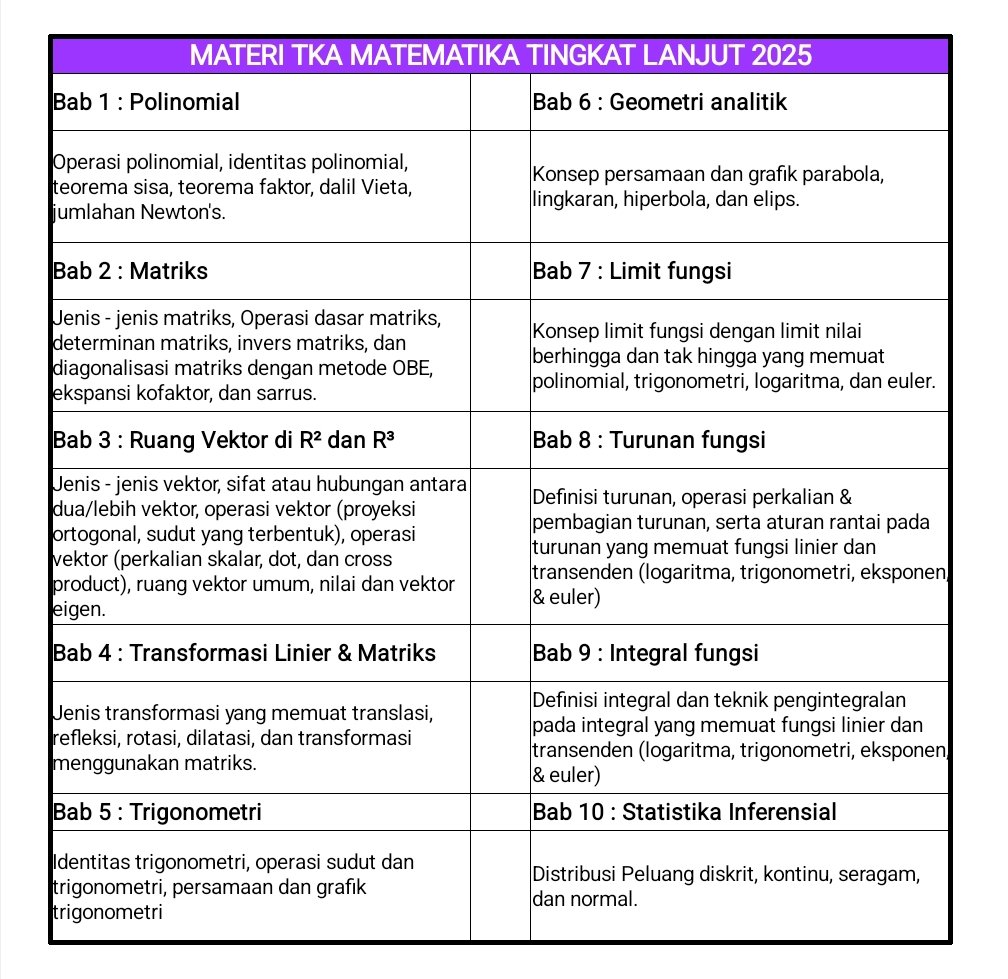 🍉Angga333(cos2π) → Jadi Mahasiswa Kura - kura🍉 tweet media