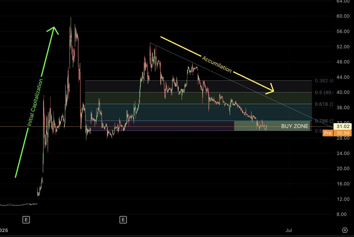 Jewbonacci's tweet photo. Reloading $CEP here. https://t.co/3XTAeCyjTj