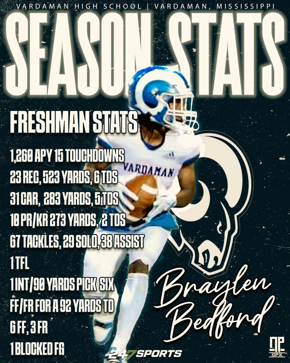 braylen_bedford's tweet image. My freshman year was one to remember but I’m looking forward to my sophomore year. 20+offers #AGTG
hudl.com/v/2Q7A72