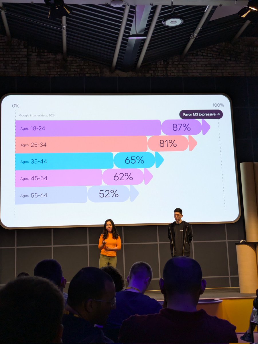 jaimeconds's tweet photo. Learning about Material 3 Expressive and the studies behind it!

#BuildwithGemini 
#GoogleIOConnect https://t.co/Y0mhd25lhl