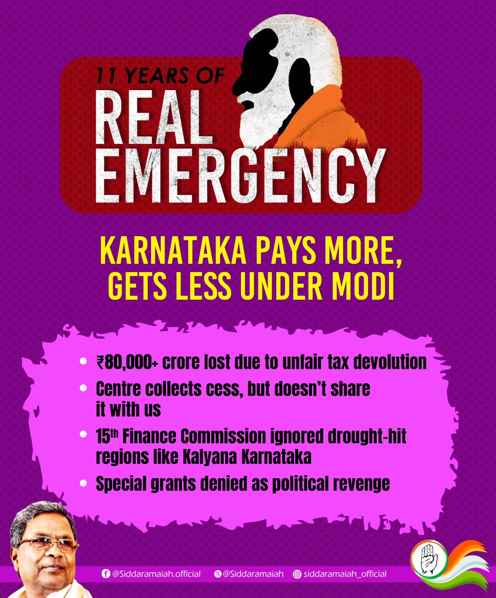 The Modi government has withheld over ₹80,000 crore from Karnataka through biased fiscal policies.

Our drought-hit regions were ignored in the 15th Finance Commission.

This is not just economic injustice — it is punishment for choosing a non-BJP government.

#ModiEmergency