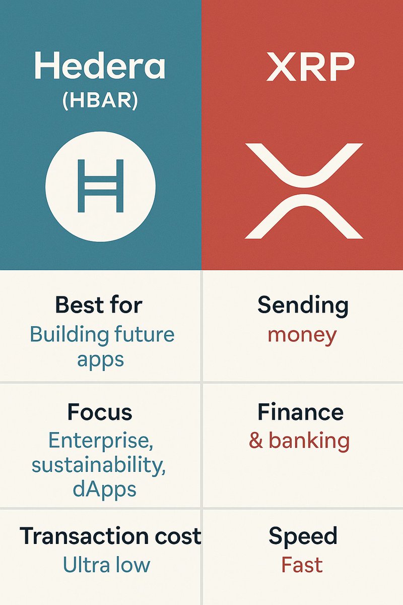 Somethinfierce's tweet photo. $HBAR &amp; $XRP https://t.co/FxepQYm5Z0