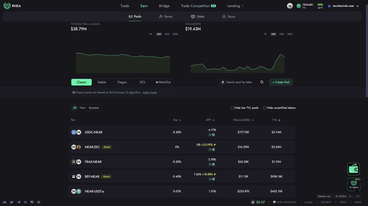 aescobar0g's tweet photo. Following this, @Zcash community has done amazing on trading ZEC and earning RHEA's points.

It's 600% utilization rate for ZEC-NEAR LP on @rhea_finance https://t.co/D2VHCm4h4y