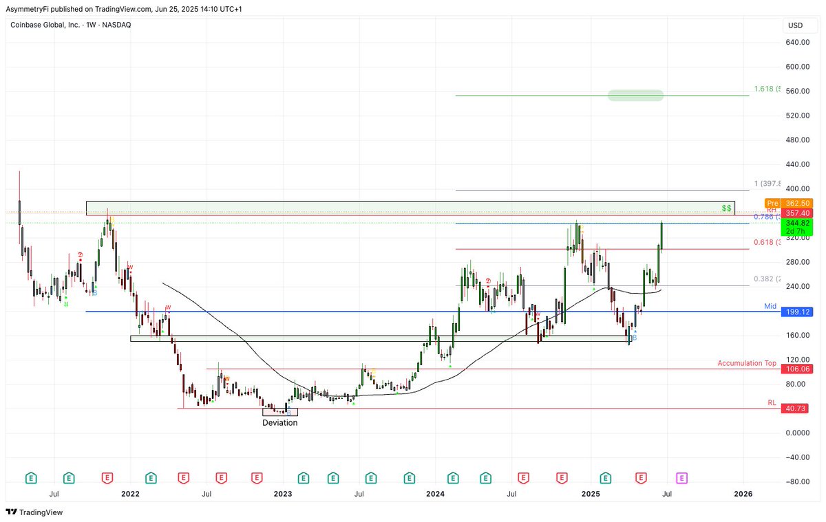 Guru.Asymmetry tweet media
