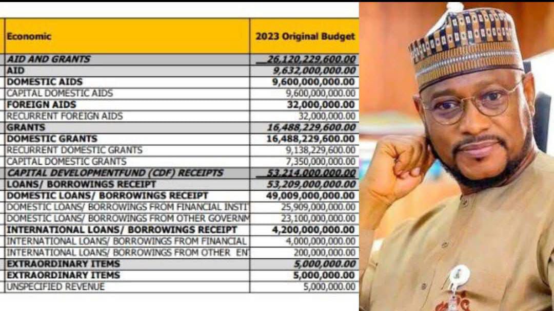 Zamfara Governor Faces Backlash Over Loan Denial Claims

 Zamfara State Governor Dauda Lawal is under fire for allegedly misleading the public about his administration’s borrowing record, according to a statement by the Zamfara Concerns Citizens group.

In a live interview on