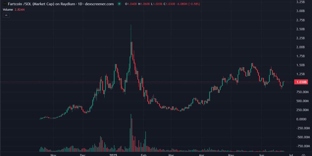CryptoMemeLiam tweet media