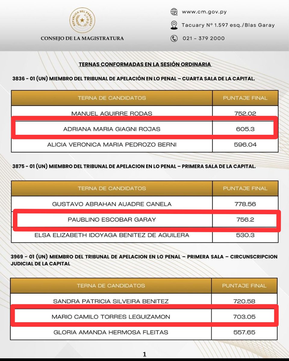 CuartoPoder_Py's tweet photo. 🔴NUEVOS MAGISTRADOS ELEGIDOS👇
#4toJudiciales 

◾Los nombres marcados en rojo son los que fueron elegidos para el cargo.
@PoderJudicialPY @ConsejoParaguay
Vía @mysoilan #4toPoder https://t.co/cciVWvMFVj