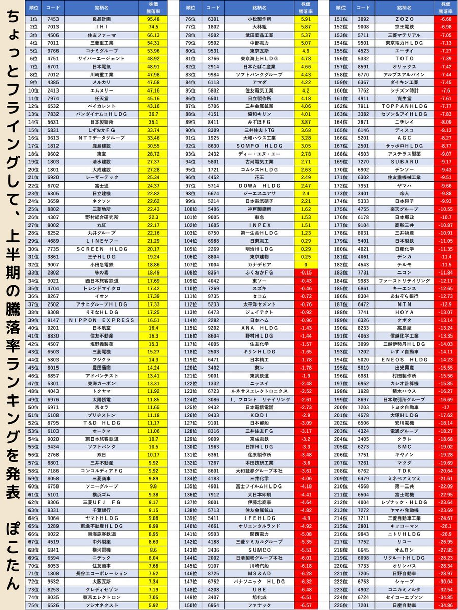 日本株学習サークル」グループは日本の投資教育における重要なプラットフォームであり、MIAC  が主導し、プルデンシャル・グローバル・インベストメント・マネジメントの専門的力を結合し、高度に信頼される教育体系を形成しています。グループは長期的価値投資を核心とし  ...