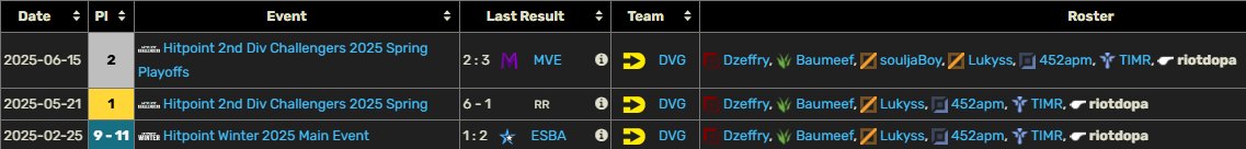 LFT - STRAT/AS COACH
Strenghts - drafting, macro, creativity, communication
Other - 3 years exp in "semi-pro" teams, my elo is around d1 - m 100, able to be ready every single day in the year no matter what.
Thank you for your atention.
You can contact me here or on dc: riotdopa